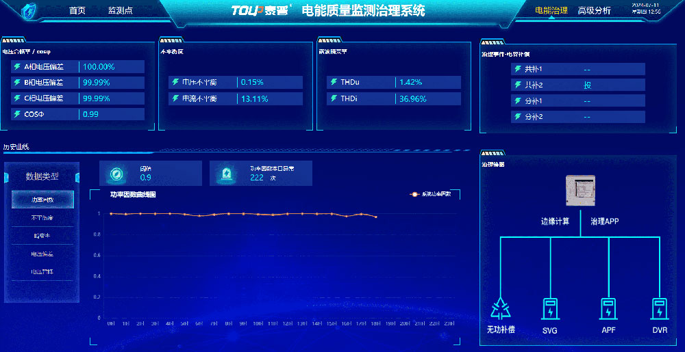電能質量在線監(jiān)測系統(tǒng)PQMsys-800