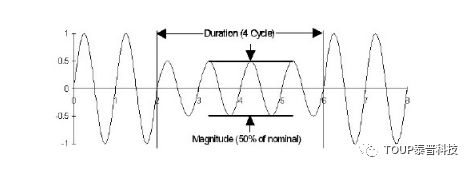 晃電波形圖 晃電波形圖