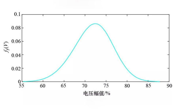 晃電時(shí)電壓變化 晃電時(shí)電壓變化